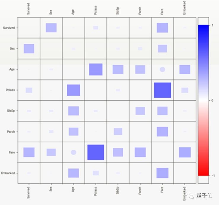 怎样用Python代码实现数据分析