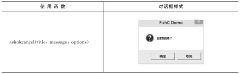 Python Tkinter标准对话框模块有哪些