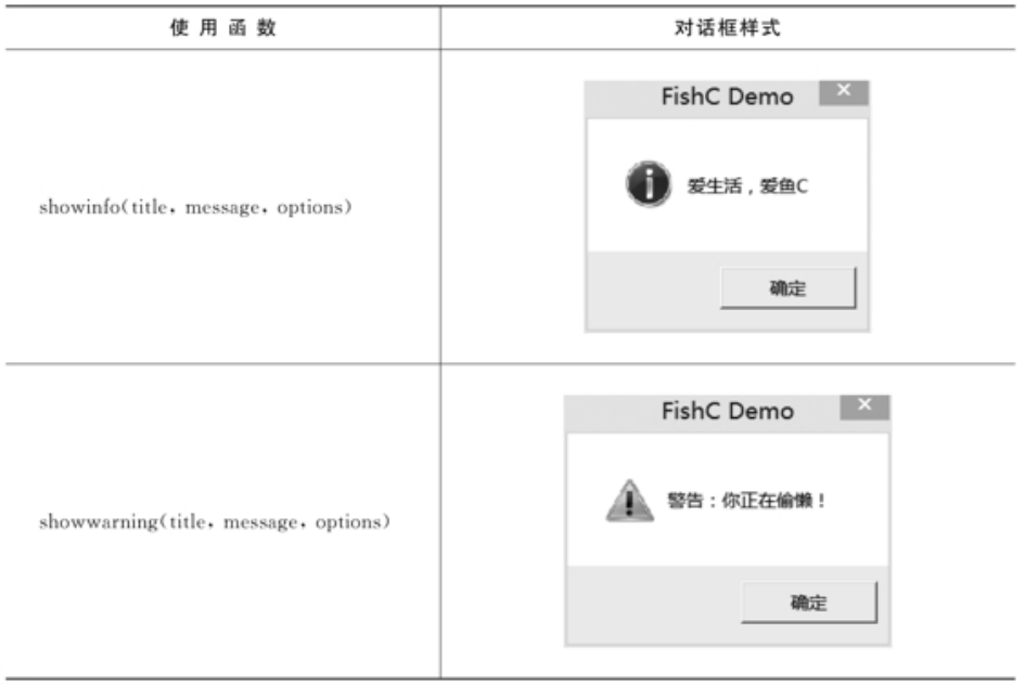 Python Tkinter标准对话框模块有哪些