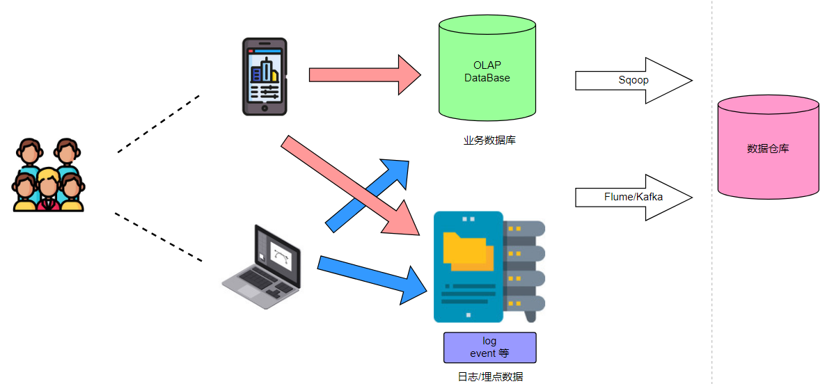 Hive應用方法是什么