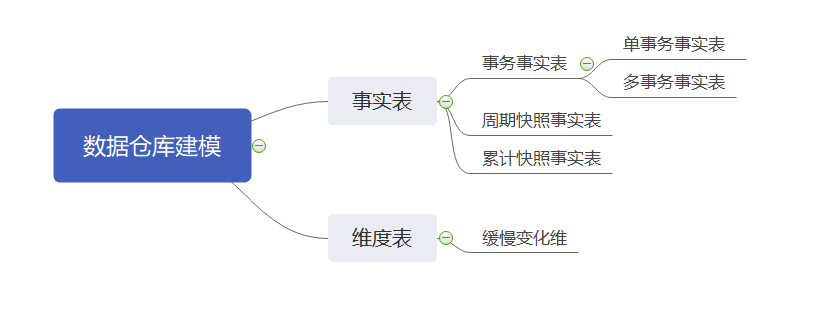 Hive应用方法是什么