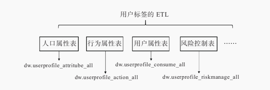 Hive应用方法是什么