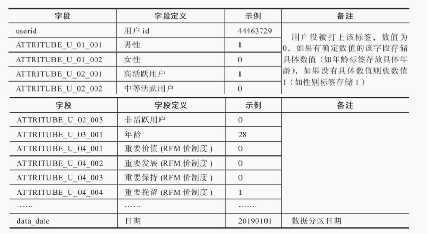 Hive应用方法是什么