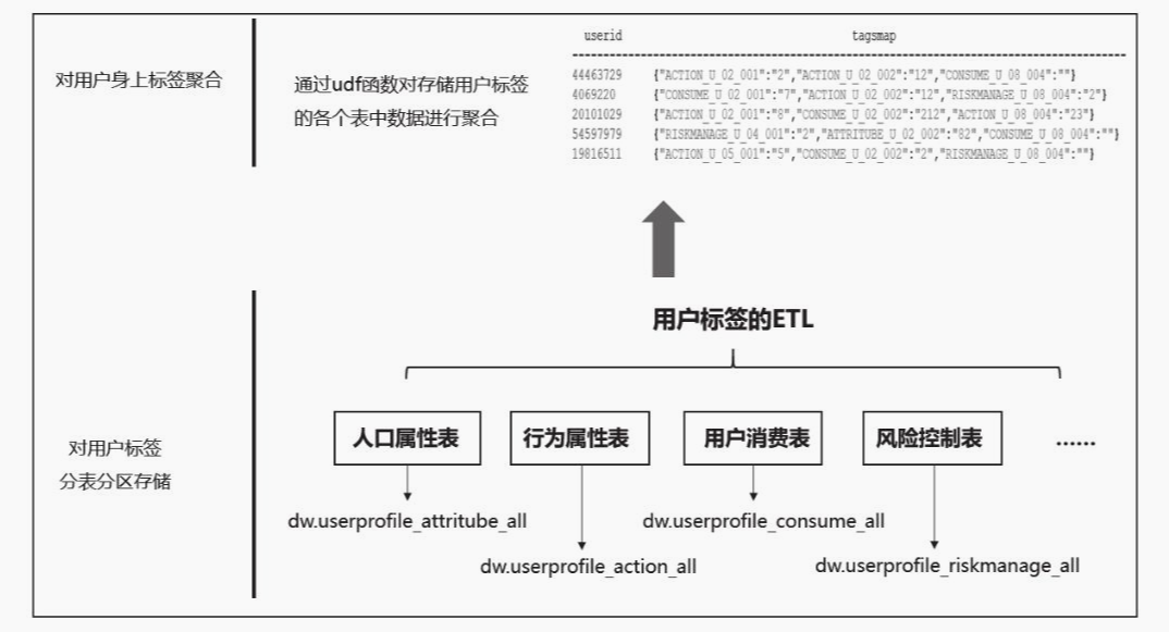 Hive应用方法是什么