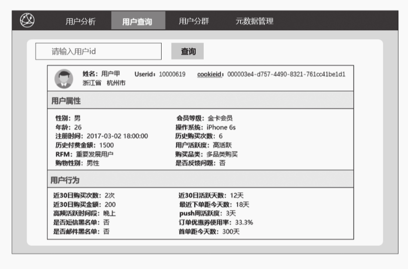 Hive应用方法是什么