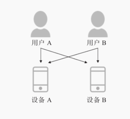 Hive应用方法是什么