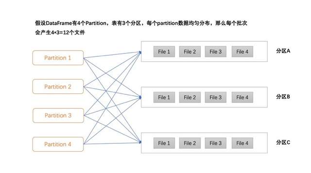 Delta Lake在Soul的应用实践是怎么样的