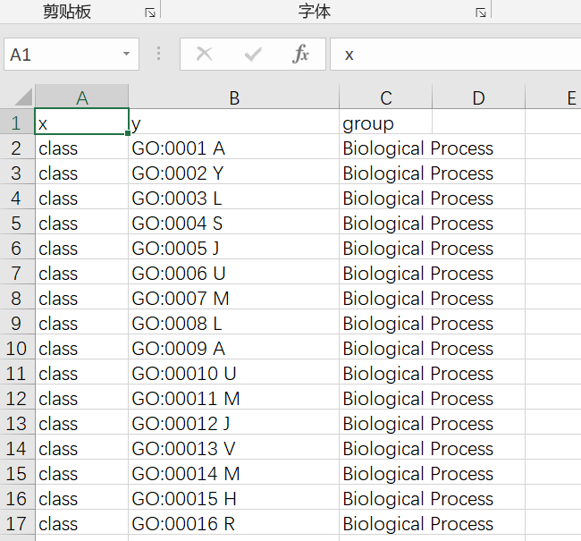 R语言ggplot2绘制热图展示GO富集分析结果的是怎样的