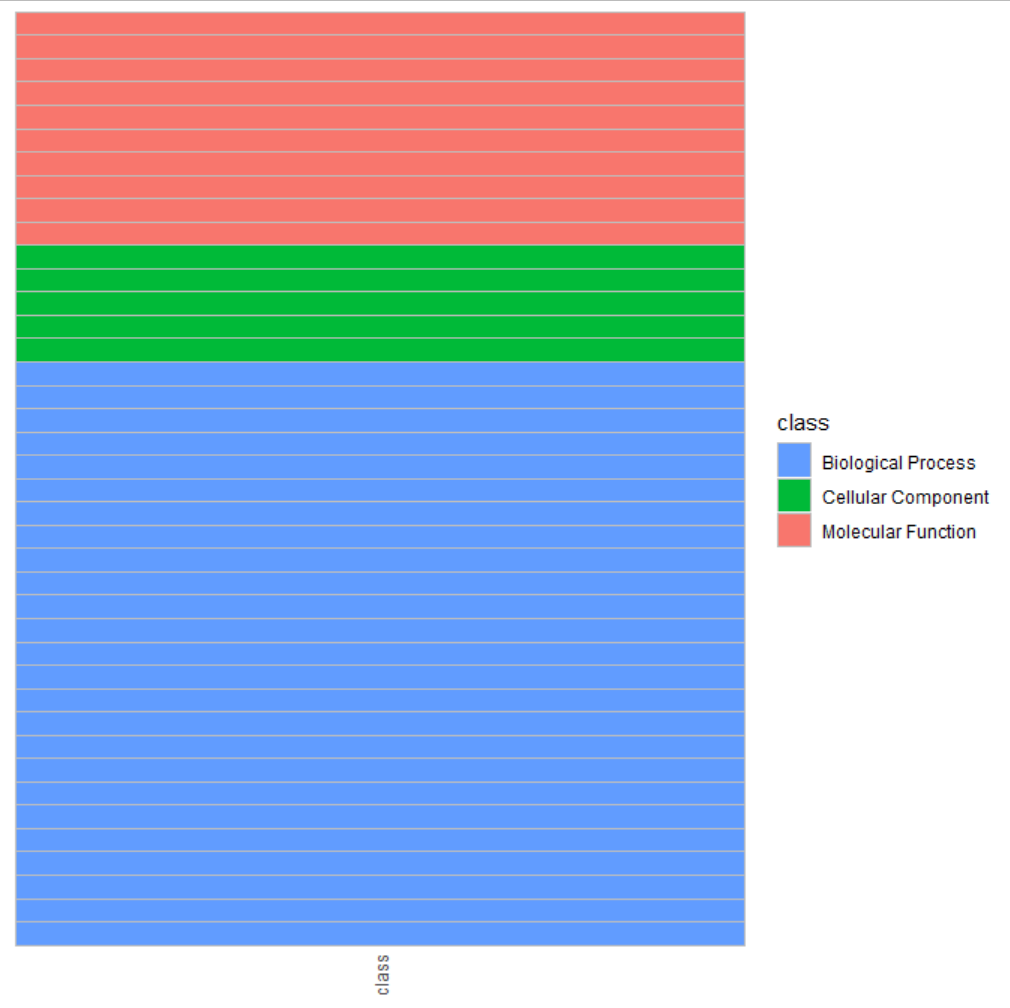 R语言ggplot2绘制热图展示GO富集分析结果的是怎样的