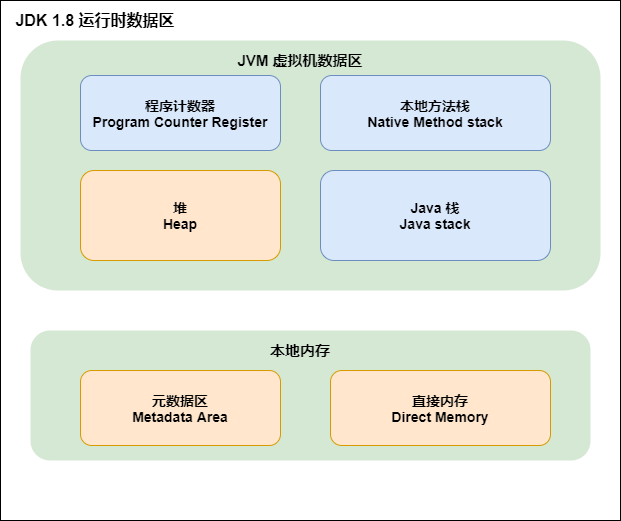 JVM面試真題有哪些