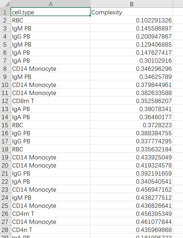 如何用R语言ggplot2画小提琴图