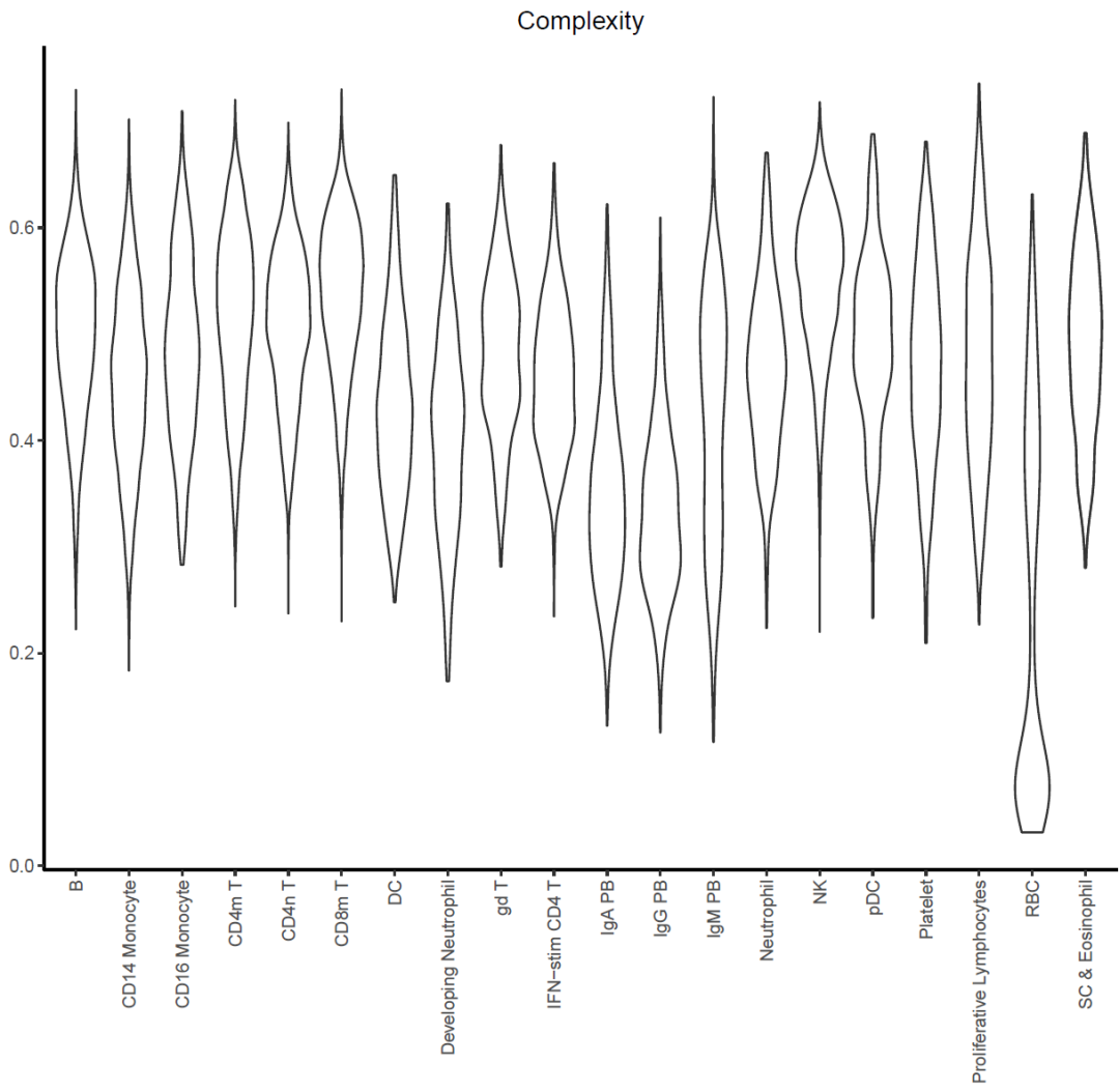 如何用R语言ggplot2画小提琴图