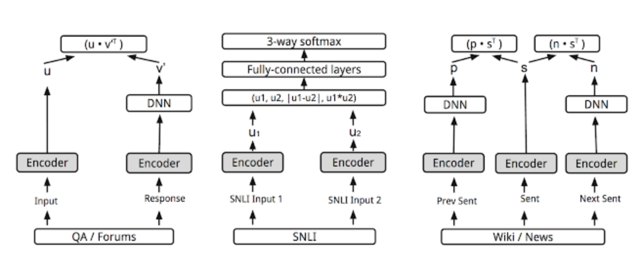 Embedding7如何通过通用文本进行表达