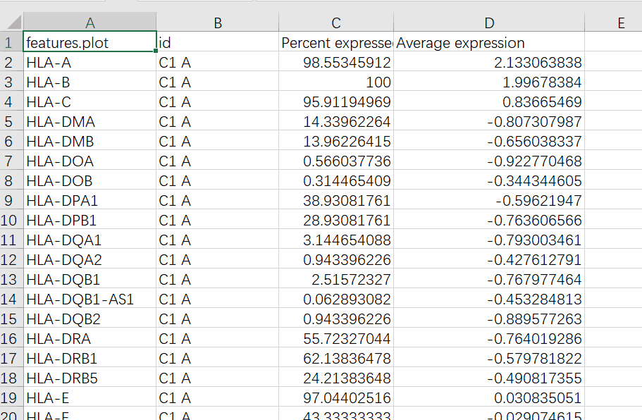 怎样用R语言ggplot2+ggtree+aplot画气泡图组合聚类树图