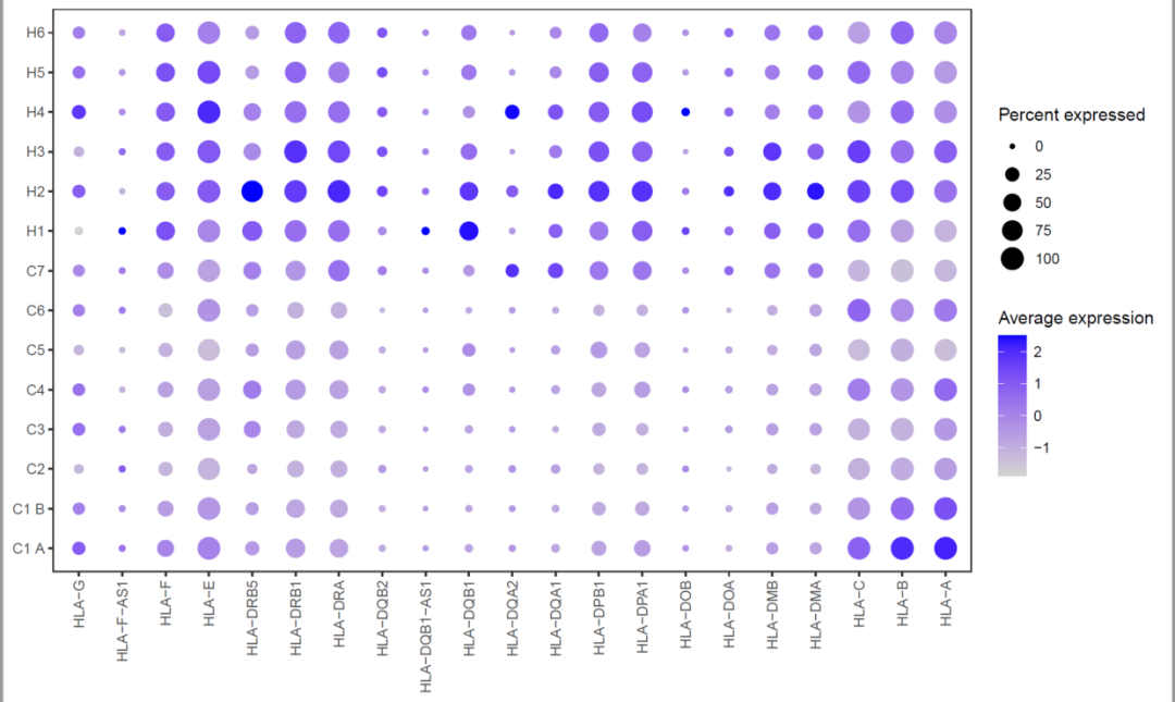 怎样用R语言ggplot2+ggtree+aplot画气泡图组合聚类树图