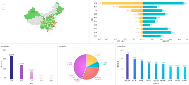 Python+BI怎么爬取车厘子数据