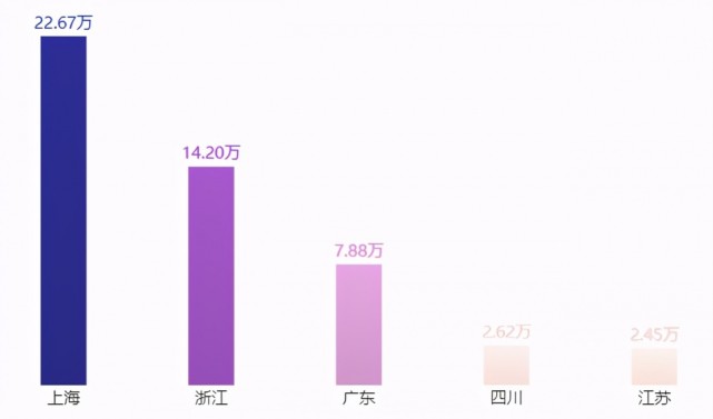 Python+BI怎么爬取车厘子数据