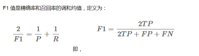 Classification算法指标是什么