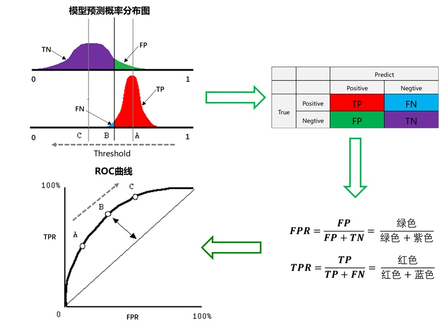 Classification算法指标是什么