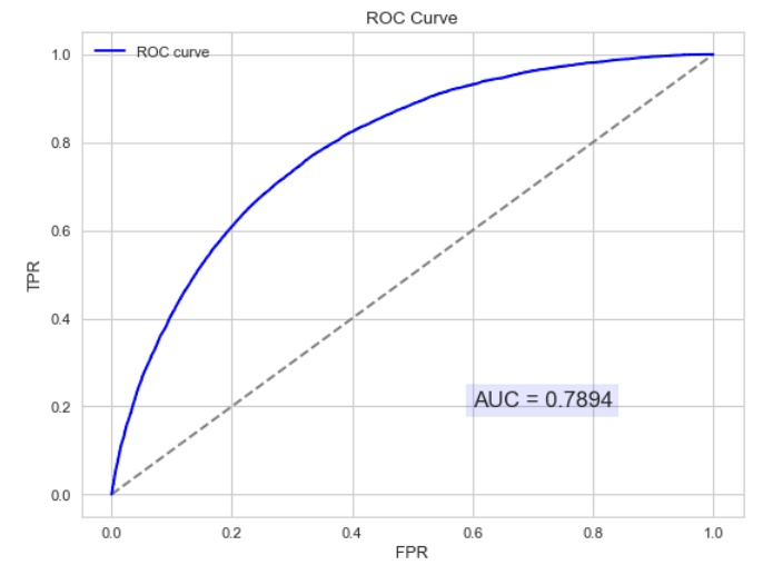 Classification算法指标是什么