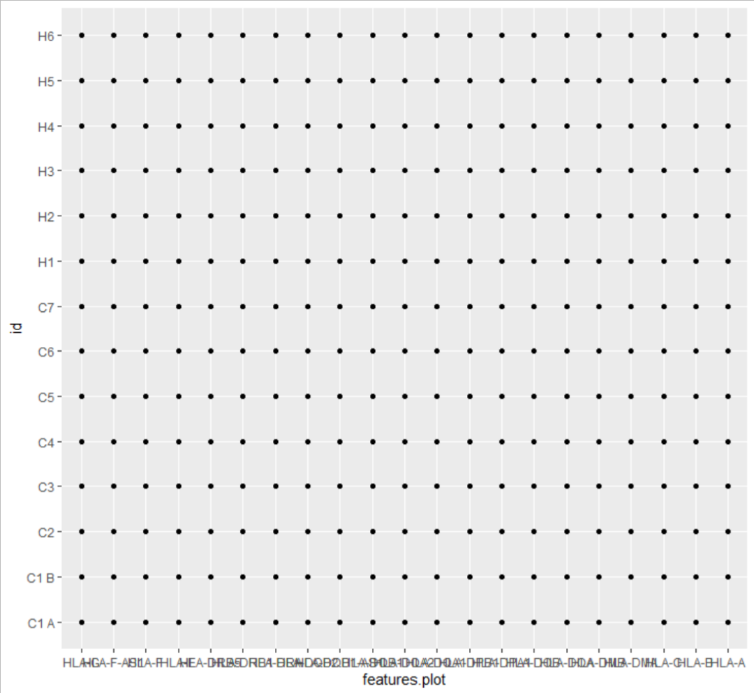 怎么用R語(yǔ)言ggplot2畫氣泡圖來(lái)展示基因表達(dá)量