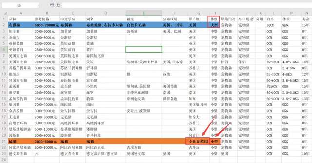 Python如何爬取猫咪网站交易数据