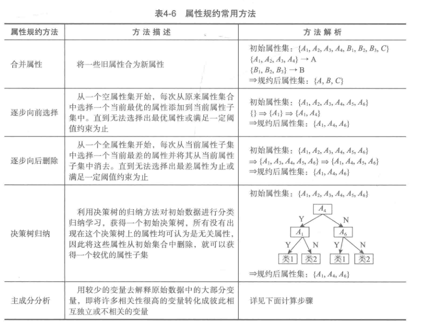 python数据分析的知识点有哪些