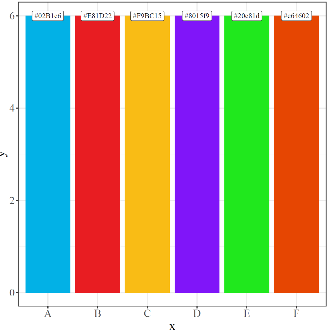 怎么用R语言ggplot2画图及一套好看的配色以及调整字体