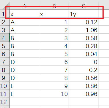 R語(yǔ)言ggplot2兩個(gè)離散變量畫(huà)熱圖分別是怎樣的