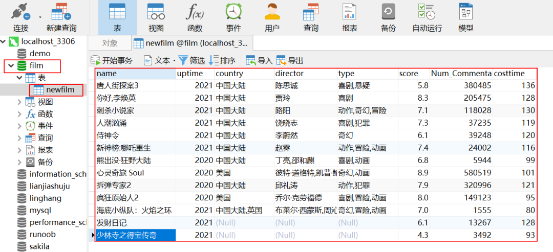 Power BI数据可视化分析的方法是什么