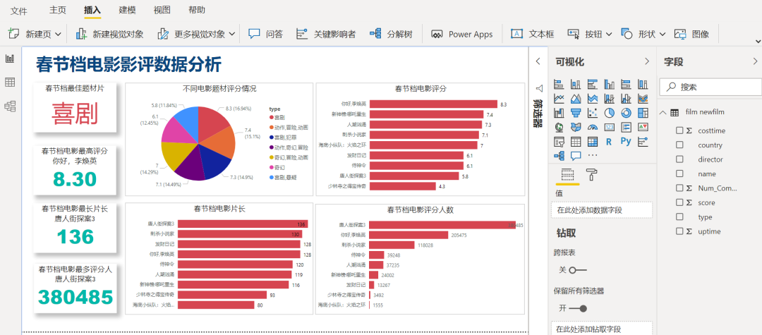 Power BI數(shù)據(jù)可視化分析的方法是什么