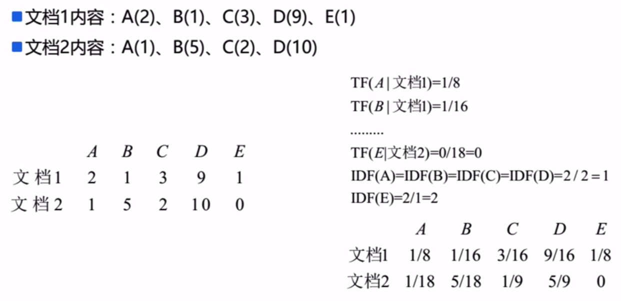 Extracting, transforming和selecting features的使用方法是什么