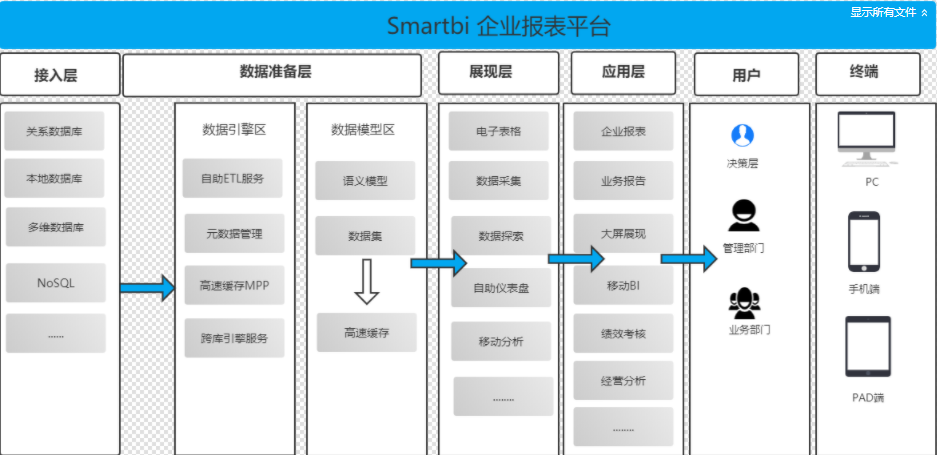 mysql的三個(gè)經(jīng)典問題是什么