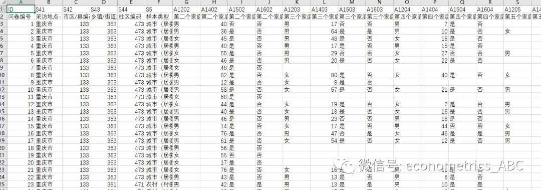 R語言怎樣以中國綜合社會調查2010數(shù)據(jù)為例實現(xiàn)出生日期轉換為年齡：