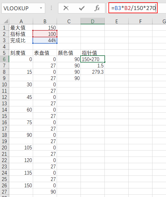 EXCEL动态仪表盘制作的方法是什么