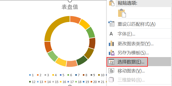 EXCEL動態(tài)儀表盤制作的方法是什么