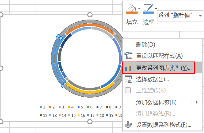 EXCEL動態(tài)儀表盤制作的方法是什么