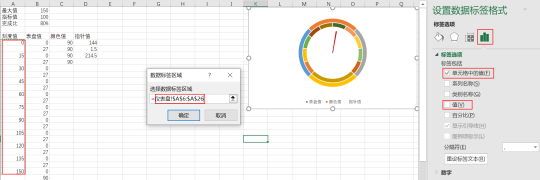 EXCEL動態(tài)儀表盤制作的方法是什么