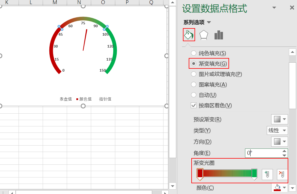 EXCEL動態(tài)儀表盤制作的方法是什么