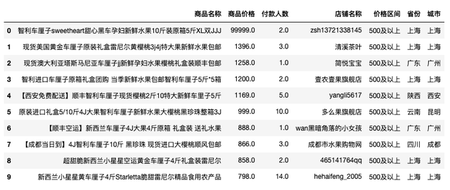 Python怎么采集淘宝车厘子数据