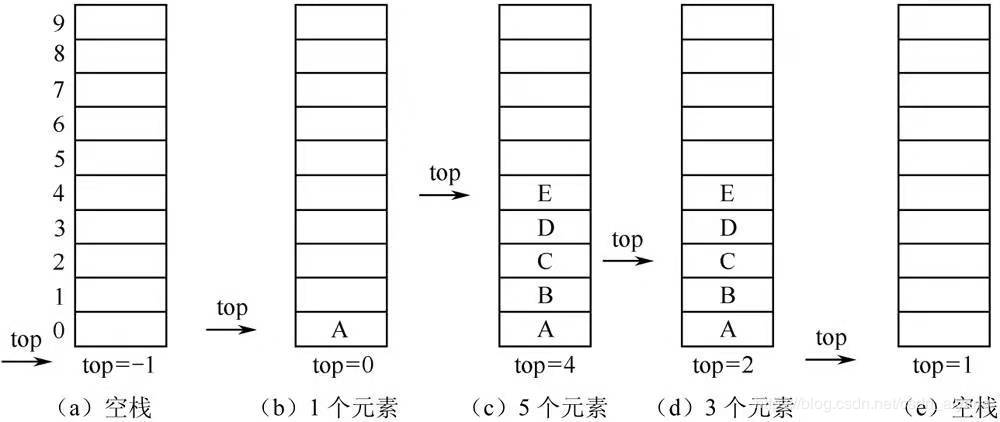 c++的栈和队列怎么实现