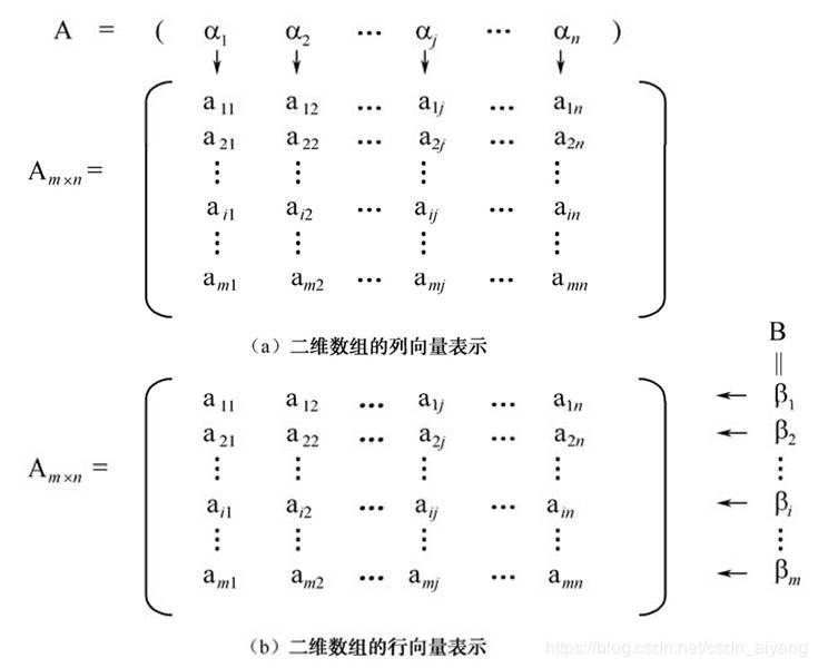 C语言字符串和数组怎么定义使用