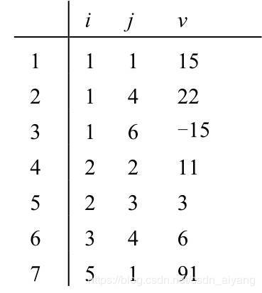 C語言字符串和數(shù)組怎么定義使用