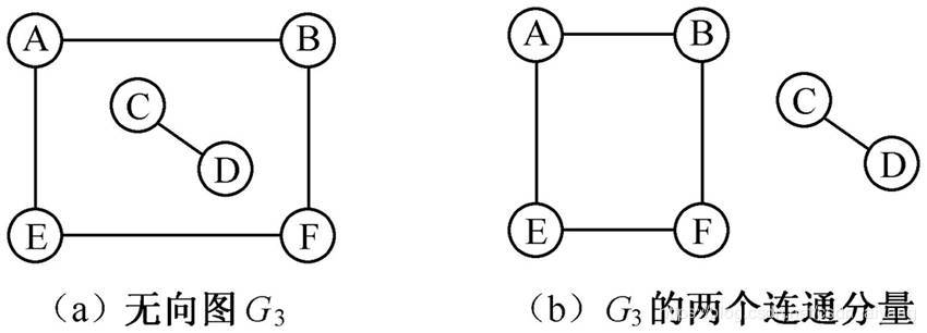 c++邻接表是什么