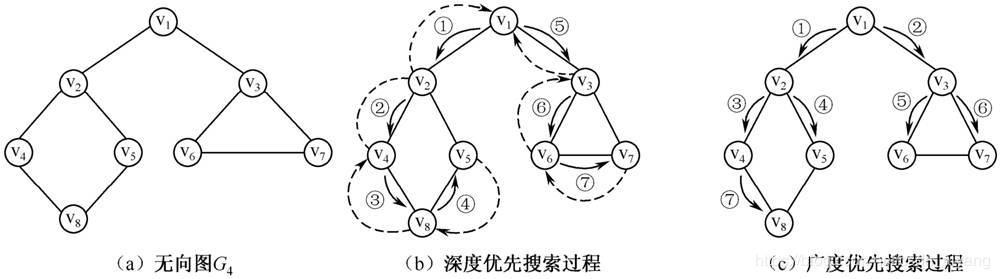 c++邻接表是什么