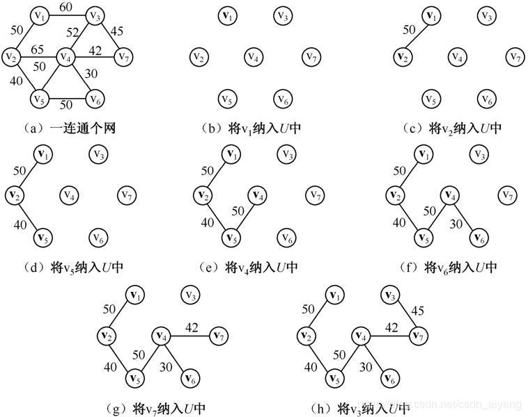 c++邻接表是什么