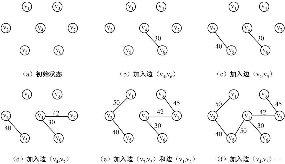 c++邻接表是什么