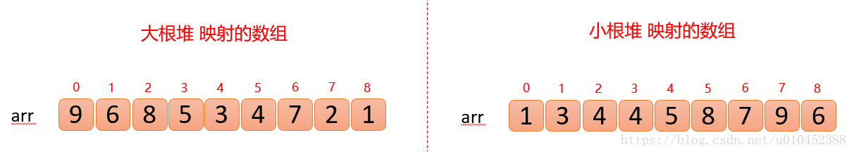 c++怎么实现堆排序