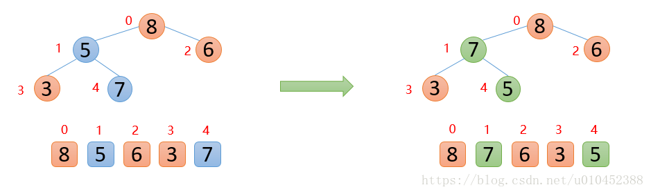 c++怎么实现堆排序