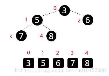 c++怎么实现堆排序